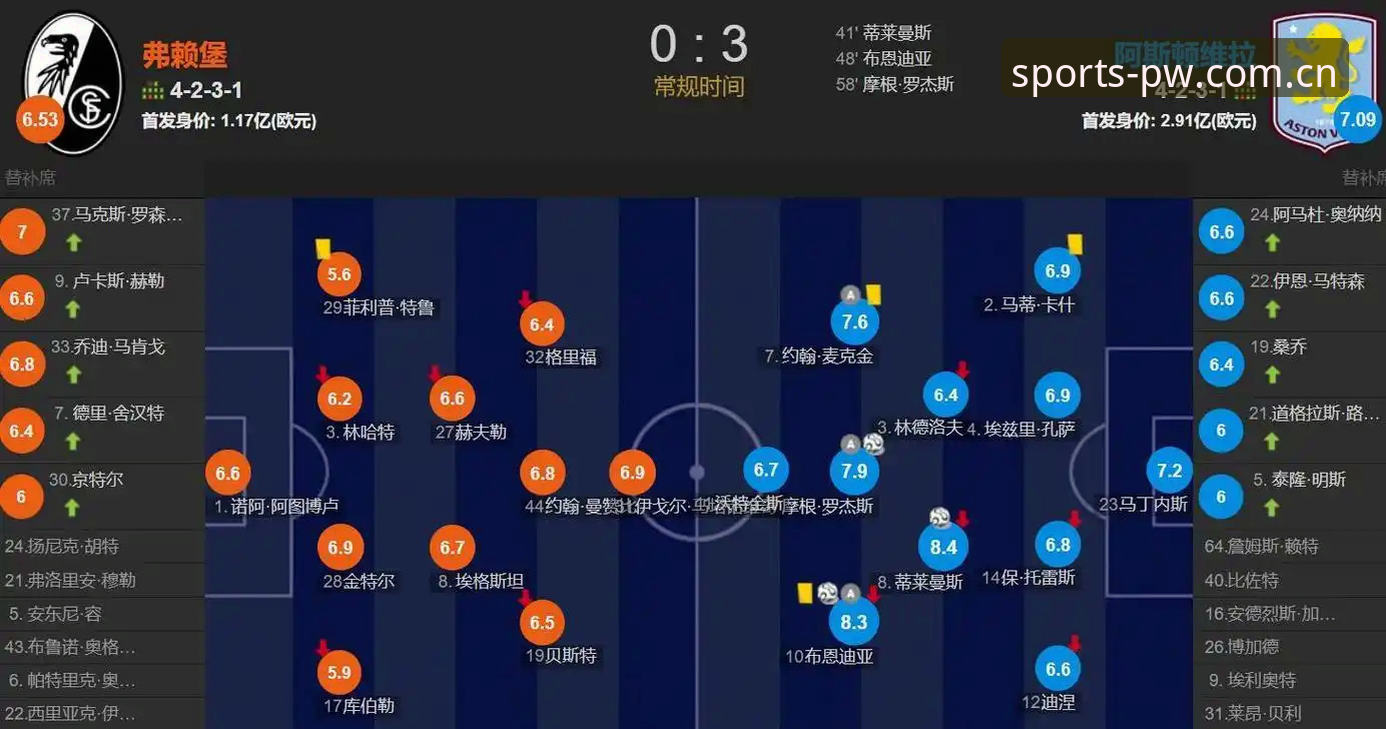欧联杯决赛回放分析教程：维拉3-0弗赖堡，埃梅里再创纪录