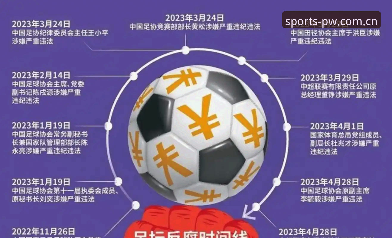 2026完美体育正版App 揭秘中国足球第三批禁足名单:65人遭重罚,完美体育用户热议背后真相